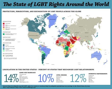 the state of lgbt rights around the world visual ly