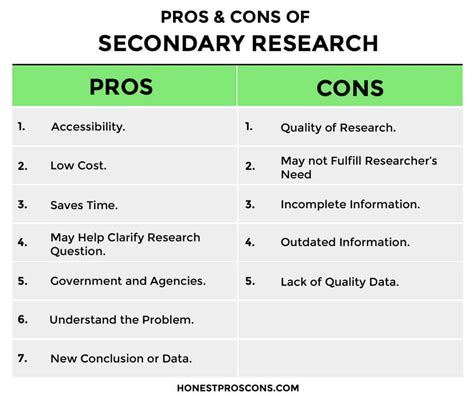 pros  cons  secondary research