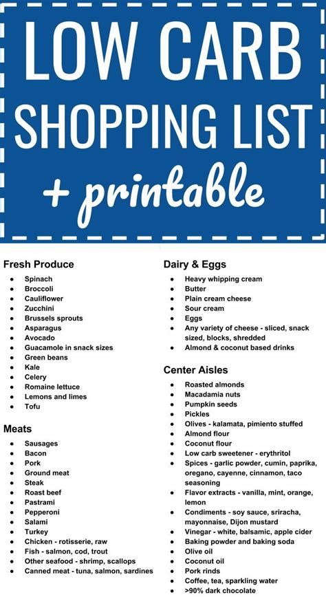 carb keto grocery shopping list  printable