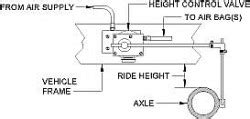 mack air leveling valve schematic