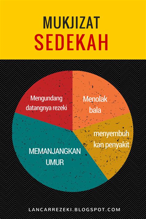 Apa Itu Rezeki Apa Saja Yang Bisa Dimanfaatkan {dipakai Dimakan