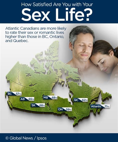 only 61 of canadians say they re satisfied with their sex lives ipsos
