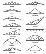 Roof Truss Trusses Types Shed Flat Designs Build Monopitch House Plans Steel Shapes Extension Styles Skillion Different Pitch Metal Barn sketch template