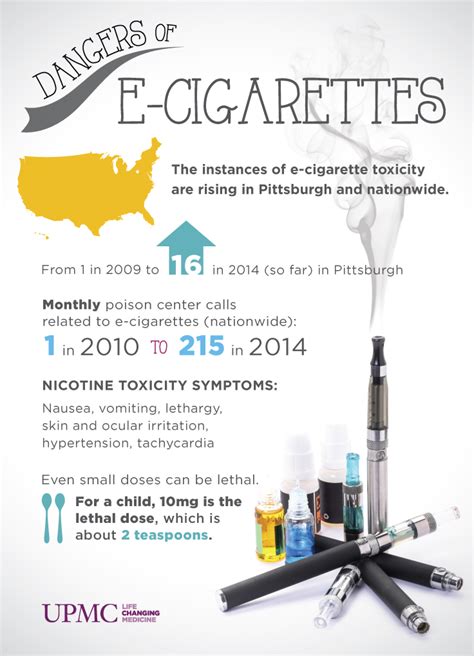 infographic dangers of e cigarettes and toxicity upmc healthbeat