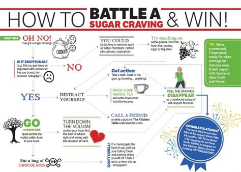 Reduce Sugar Cravings This Holiday Season With These Simple Tips By A