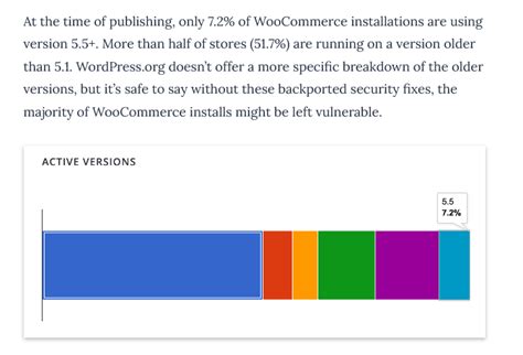 woocommerce security woos blog  commerce blog security faqs