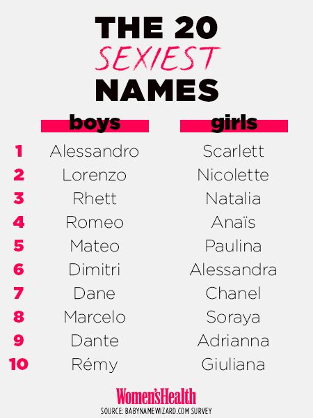 Sexual Names To Call Your Girlfriend