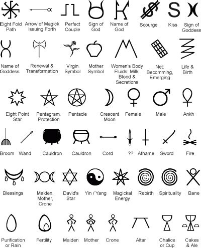 symbols lunas grimoire