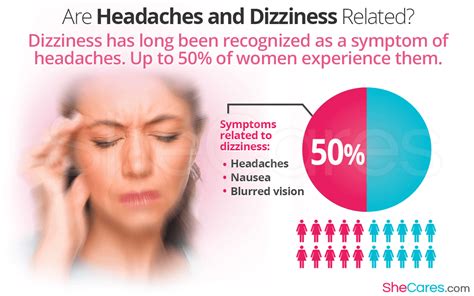 Are Headaches And Dizziness Related Shecares