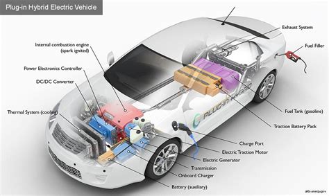 short guide  understanding electric cars