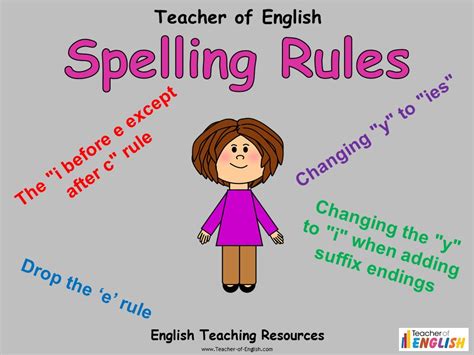 spelling rules ks teaching resources