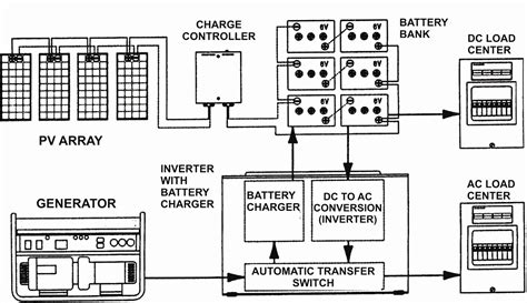 rv inverter charger wiring diagram wiring diagram