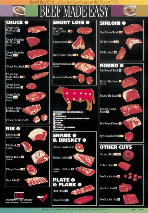 beef cuts chart grill thrill