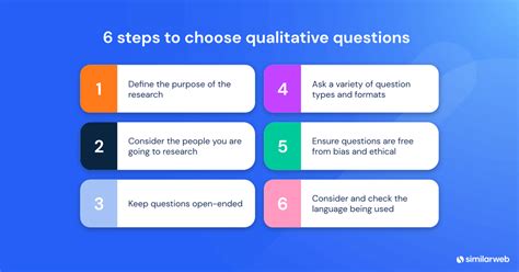 qualitative research questions examples similarweb