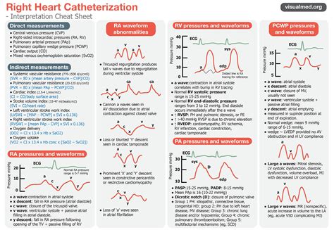 heart catheterization cheat sheet interpretation grepmed