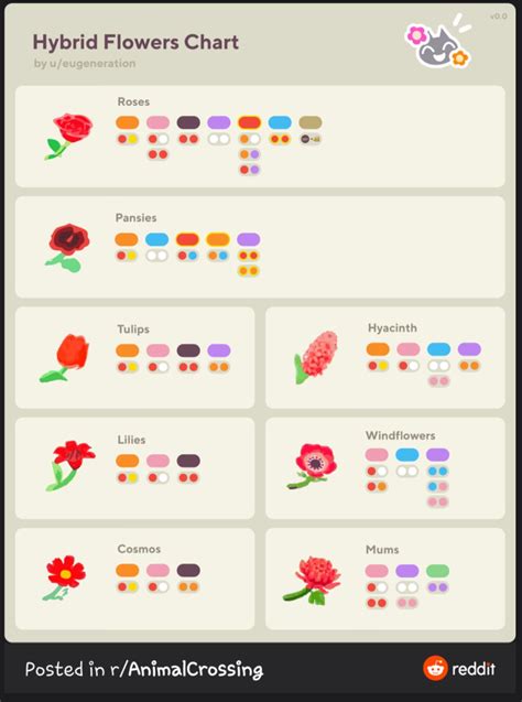 animal crossing  horizonsflower list  flower types colors