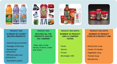 marketing advertising product concept product lines  product mixes
