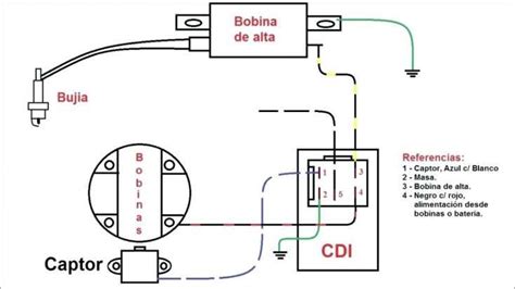 schematic diagram  motorcycle cdi motorcycle diagram wiringgnet diagram electrical