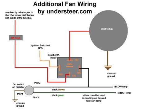 wiring electric spal fan