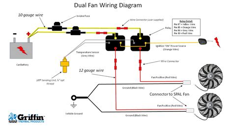 wiring diagram radiator fan relay wiring diagram  schematic