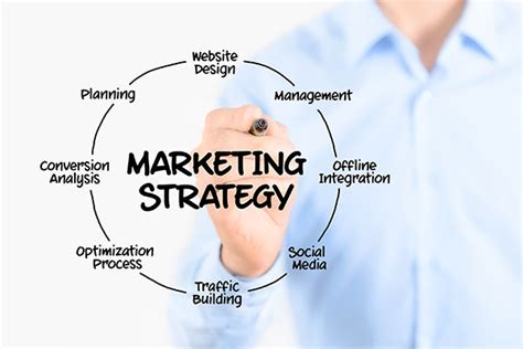 advertising strategies  small business sharp tack media