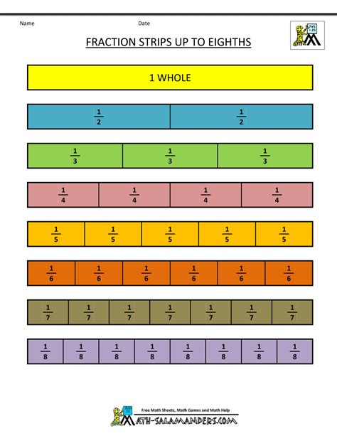 grade equivalent fractions chart finding equivalent fractions