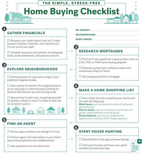 pin  realtorjulie   time home buyer home buying checklist