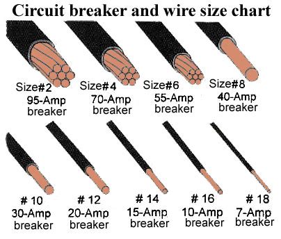 color code  residential wire   match wire size  circuit breaker