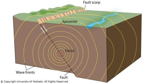 earthquakes  seismic waves