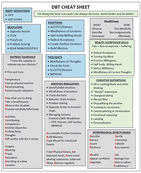 dbt cheat sheet rbpd