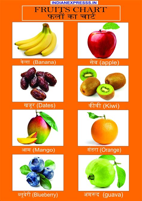 fruits chart indianexpresssin
