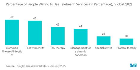 telemedicine market size share trends and growth