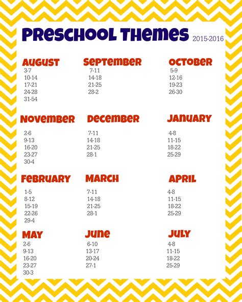 preschool themes planning sheet  excellent