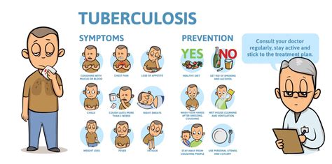 symptoms  tuberculosis page   health