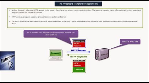 java ee  hypertext transfer protocol http