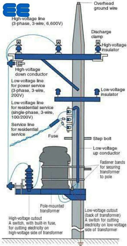 residential electric fence installation diagram home fence ideas