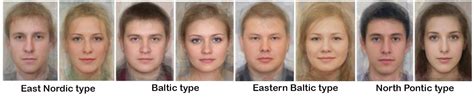 Russian Facial Features Slavic Face Features Ukrainian Facial