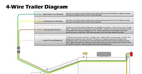 trailer lights wiring diagram  wire  pin trailer connector wiring diagram trailer wiring