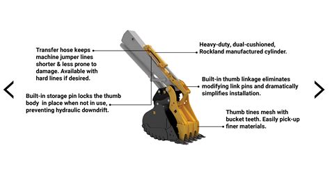 Progressive Link Thumb Excavator Attachment Rockland