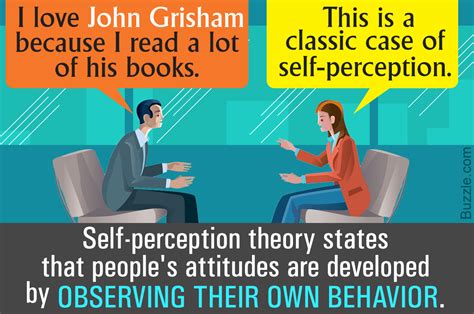 hate  love  perception theory  examples psychologenie