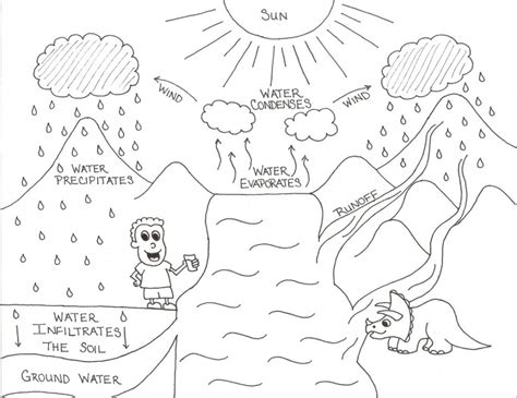 water cycle coloring sheet coloring home