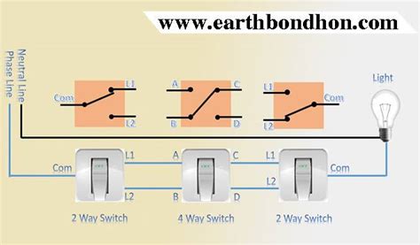 switch  light control diagram earth bondhon