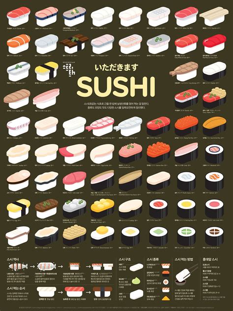 Check Out This Behance Project “sushi Infographic Poster”