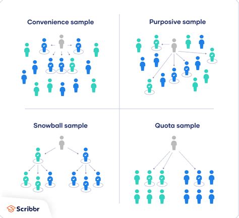 convenience sampling  research methods printable templates