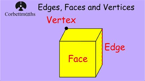 edges faces  vertices corbettmaths youtube