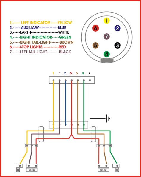 schematic   trailer plug wiring diagram ford