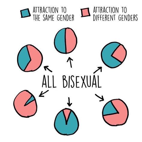 por que é tão difícil entender bissexualidade conversacult