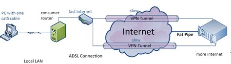 wifi  centerparcs internet en hosting