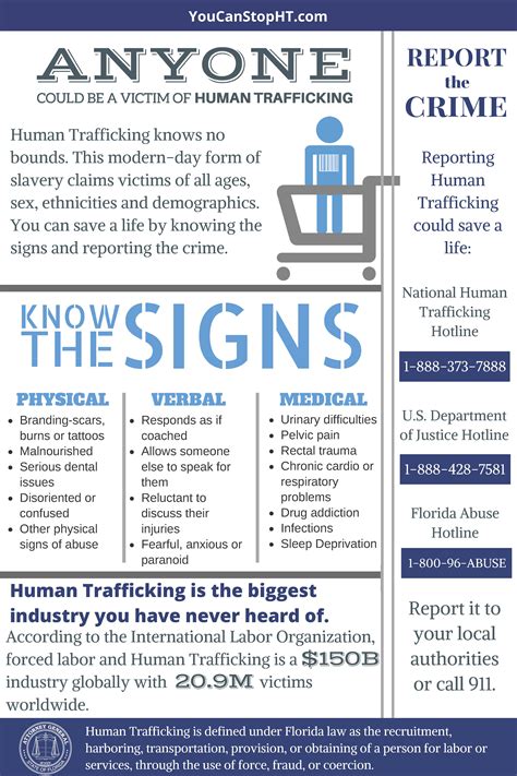 Human Trafficking Here Are The Signs Action Plus Bail
