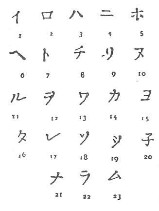 japanese numerals cool  pinterest otaku